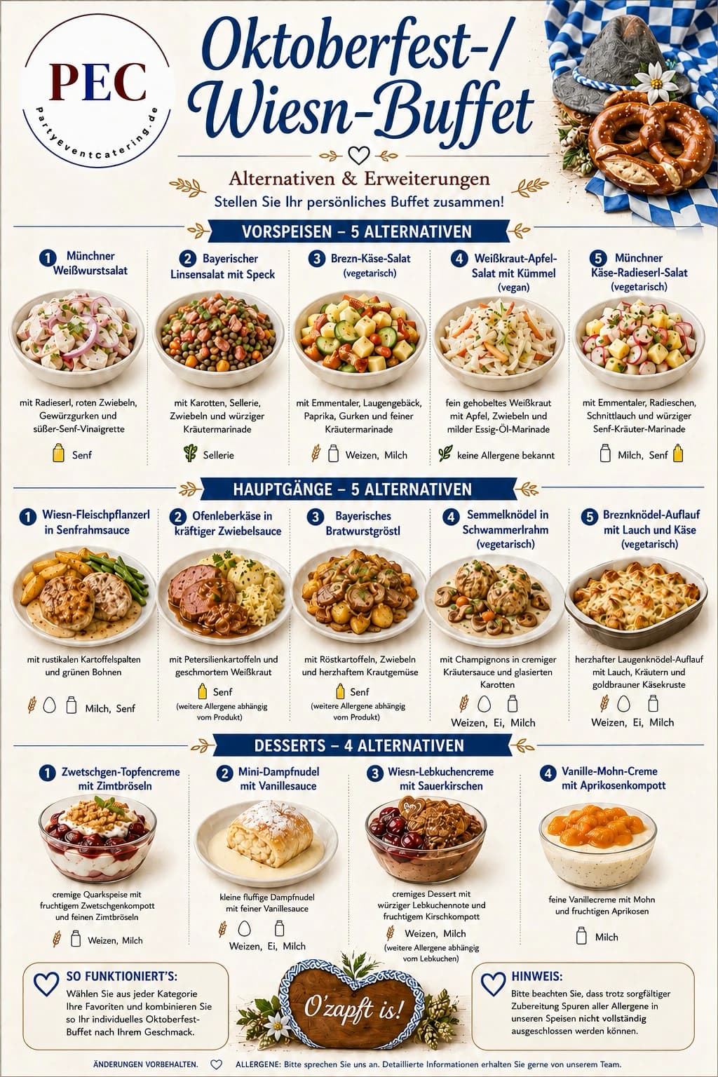Karte mit 14 Alternativen zum Wiesn-Buffet von PEC: fünf Vorspeisen, fünf Hauptgänge und vier Desserts zum Tauschen